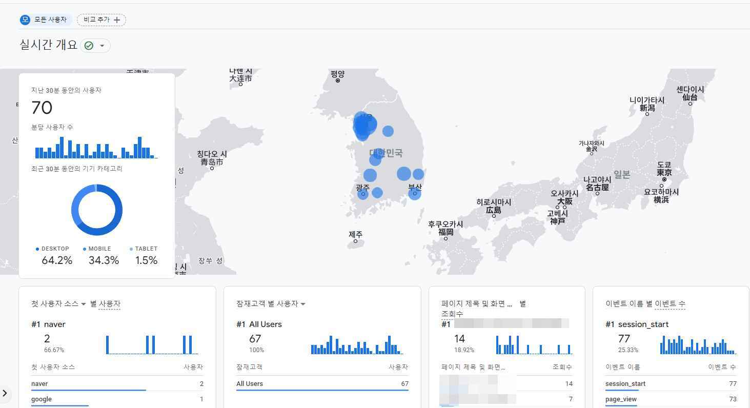 GA4 실시간 개요