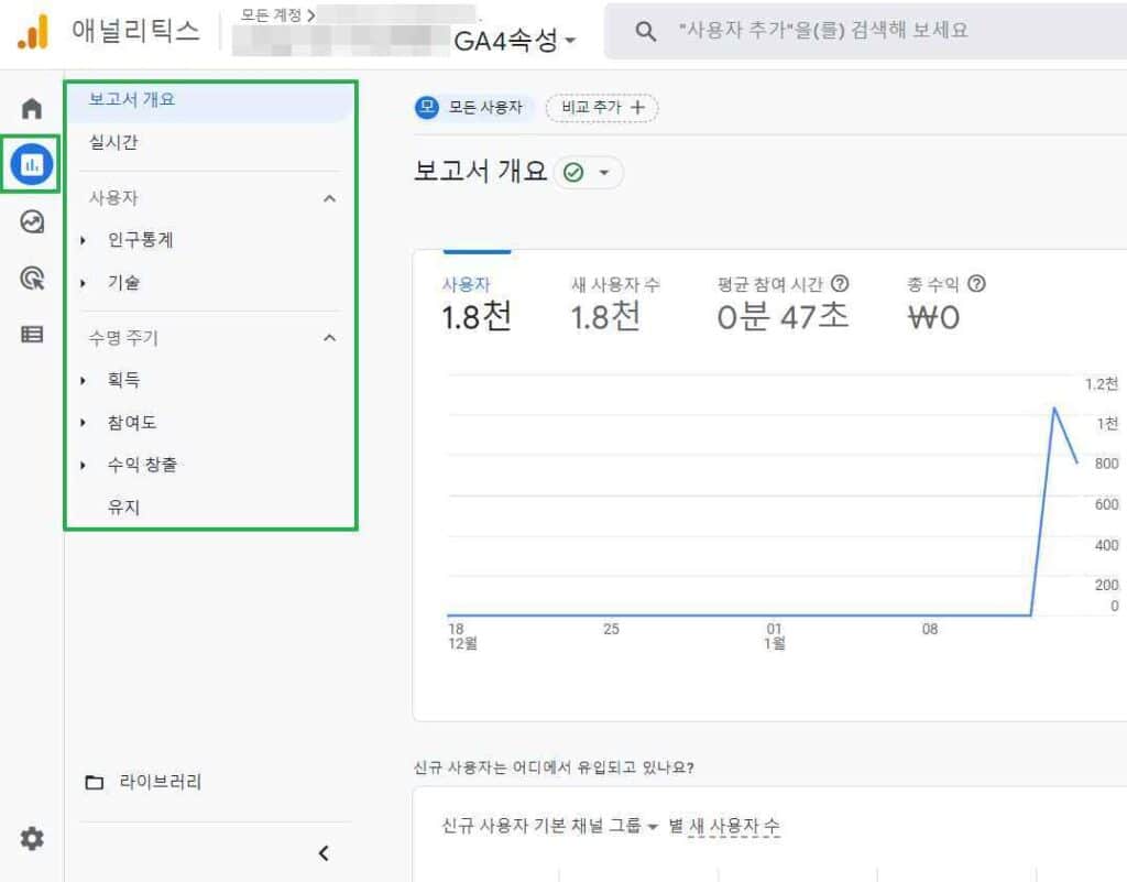 GA4 애널리틱스 기본 보고서