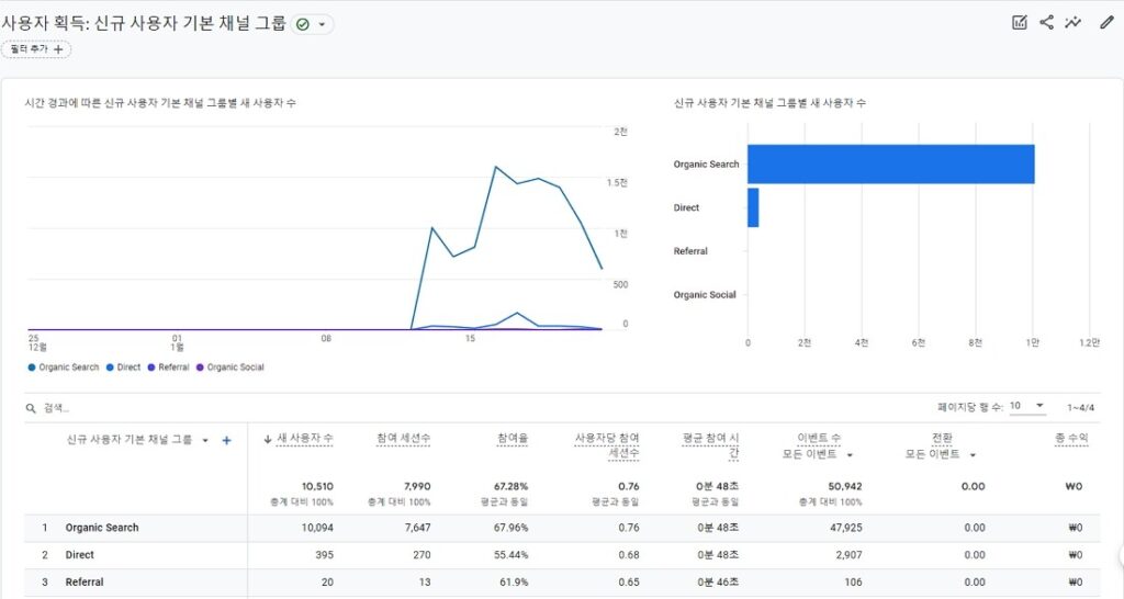 수명주기-사용자 획득