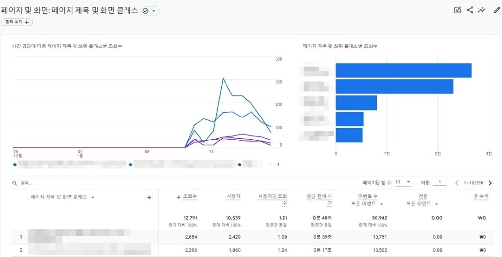 참여도-페이지 및 화면