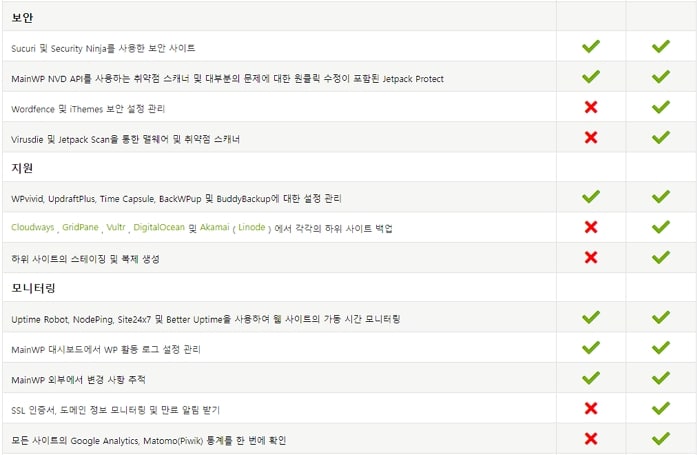 MainWP Dashboard 플러그인 10 MainWP Dashboard 플러그인