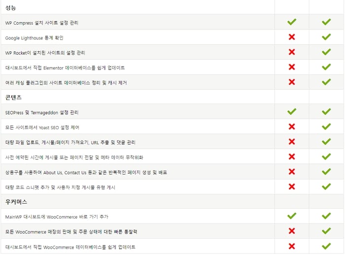 MainWP Dashboard 플러그인 9 MainWP Dashboard 플러그인