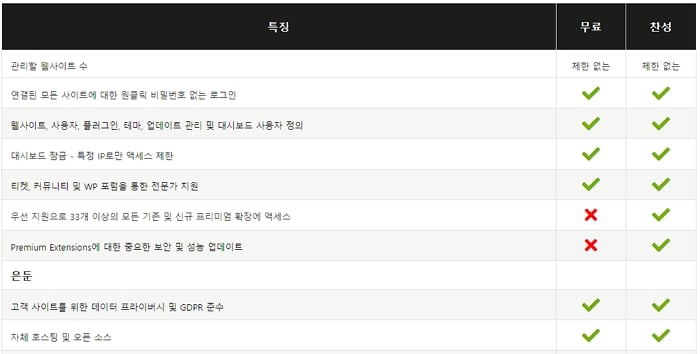 MainWP Dashboard 플러그인 11 MainWP Dashboard 플러그인