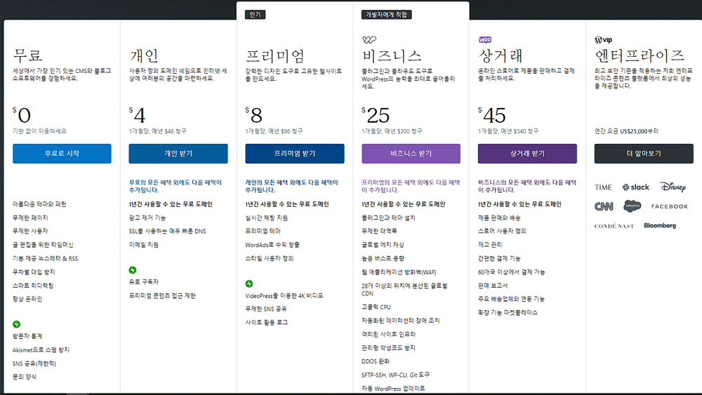 티스토리 대안으로 사용할 수 있는 CMS 3가지 2 WordPress.com 요금제