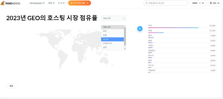 HostAdvice research-호스팅 업체 TOP 10을 찾기 위한 리뷰 사이트 5 HostAdvice에서 제공하는 해외 호스팅 대륙별 시장 점유율
