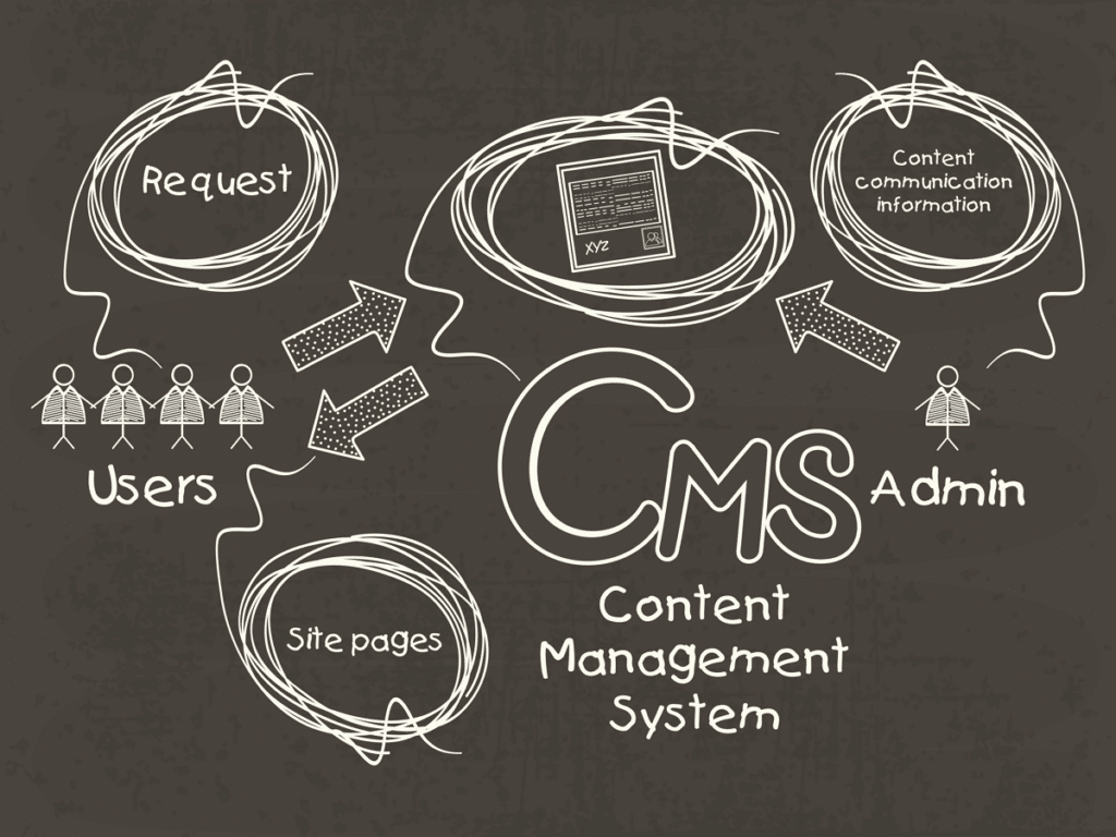 정보형 블로그 콘텐츠 패턴 4가지 정리 2 검은색 배경에 콘텐츠 관리 시스템(CMS-Content Management System)