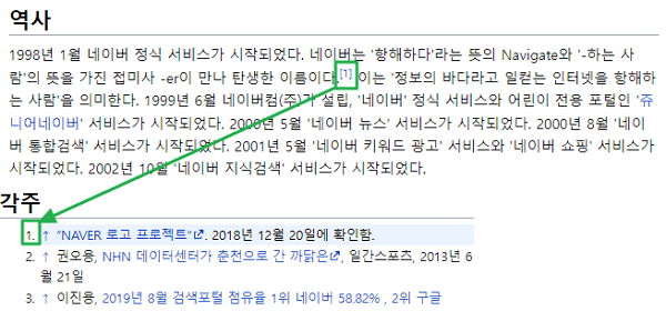 책과 논문 및 인터넷 페이지의 각주 표기법 | 각주 미주 내주 차이 1 위키피디아 각주 표기법