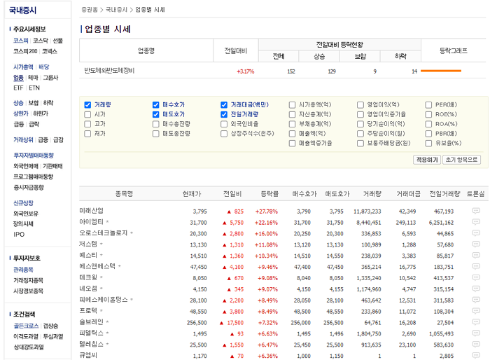 주도주 정의 및 투자하는 이유와 찾는법 3 대장주 찾는법-네이버 증권 업종별 시세