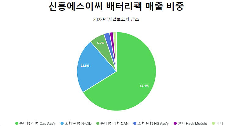 신흥에스이씨 개요: 2차 전지 배터리팩 관련주 2 신흥에스이씨 개요: 2차 전지 배터리팩 관련주