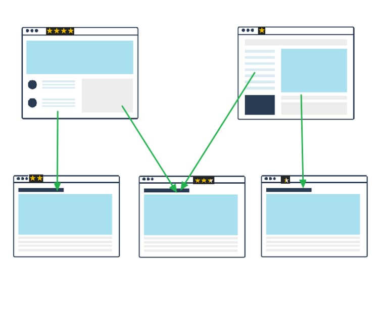 Internal PageRank(내부 페이지랭크)