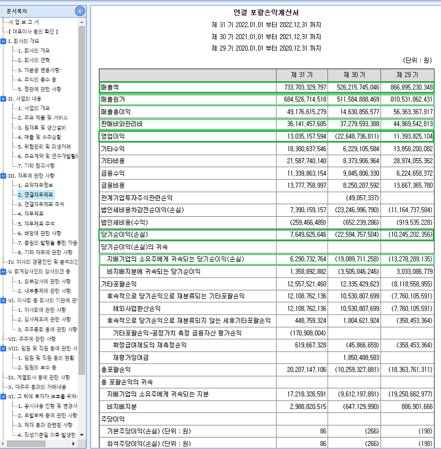 포괄손익계산서: 3가지 주요 항목 분석 및 후행지표 활용