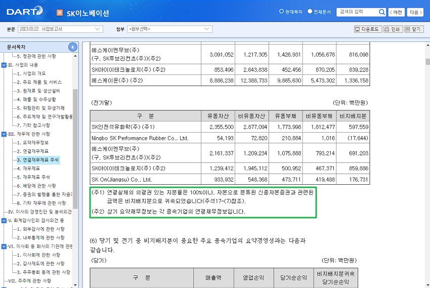 재무제표 주석이 필요한 이유와 주석 찾는 방법 4 전자공시시스템 DART-SK이노베이션 연결재무제표 주석