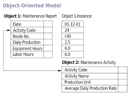 데이터베이스; DBMS, SQL 이해 5 관계형 DBMS(RDBMS)