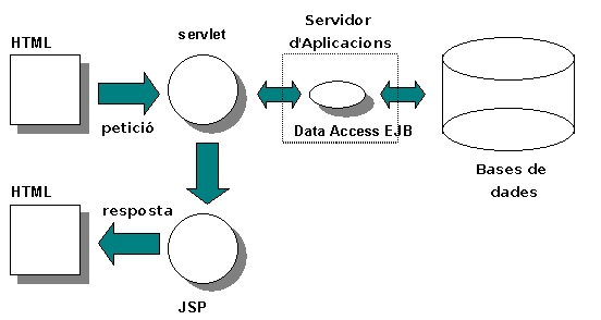 서블릿(Servlet)이란? 1 서블릿(servlet)의 동작과정