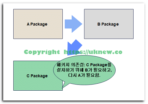 리눅스 패키지 의존성