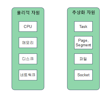 리눅스 커널(Kernel)이란? | 커널 버전