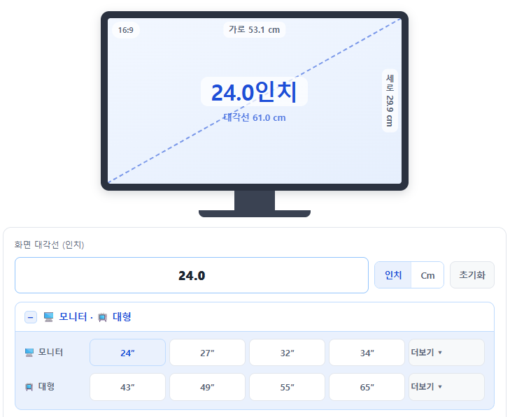 모니터 케이블 종류 4가지(VGA, DVI, HDMI, DP)와 USB-C 13 모니터 인치 확인 계산기