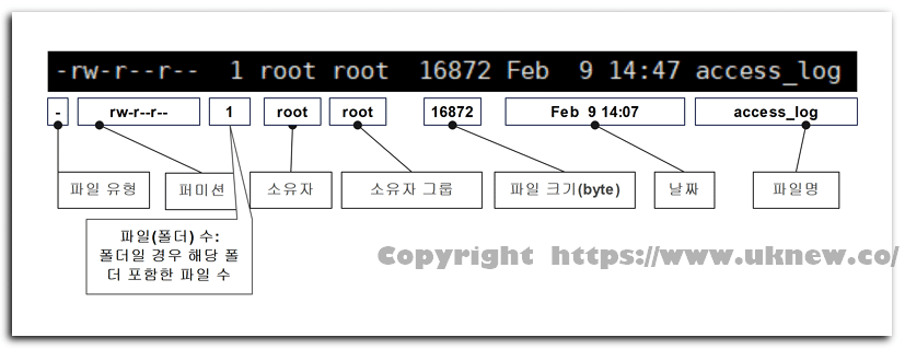 리눅스 퍼미션(4,2,1)과 소유권 | chmod, chown, umask 명령어 | 스티키 비트 2 리눅스 퍼미션과 소유권 설명