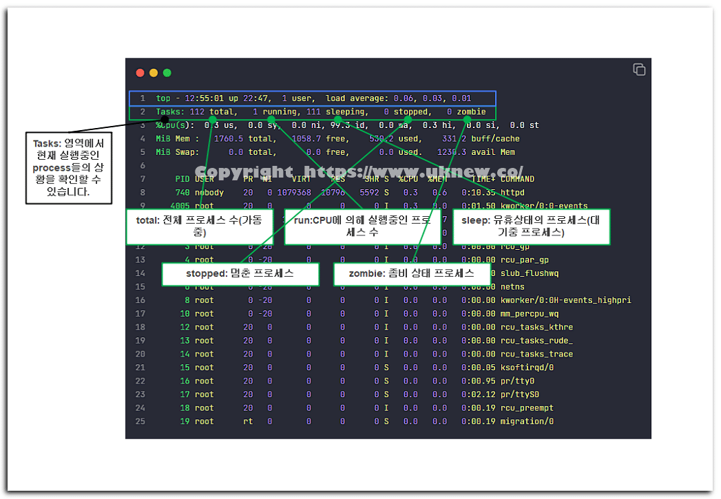 리눅스 top 명령어(CPU, 메모리 점유율 확인) 2 리눅스 top 명령어 Tasks 영역