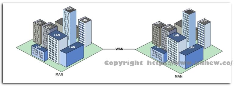 네트워크 LAN, WAN, WAN 구분