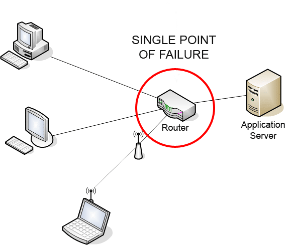 단일 장애 지점(Single Point of Failure)