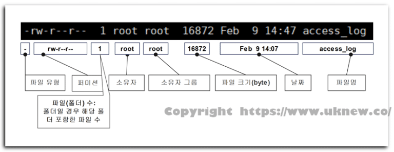리눅스 퍼미션과 소유권 설명