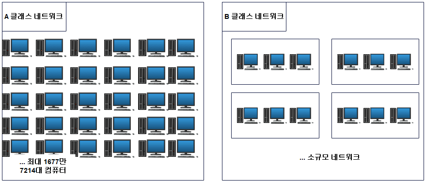 서브넷(Subnet)