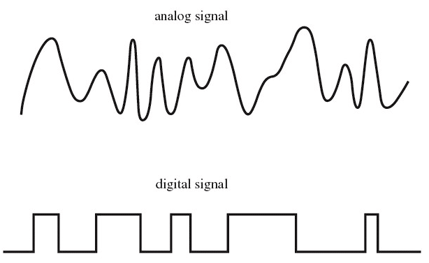 전기 신호-아날로그 신호와 디지털 신호