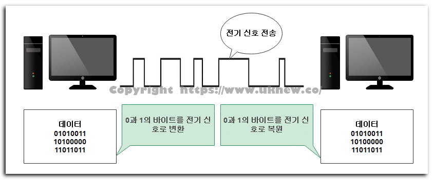 전기 신호 전송