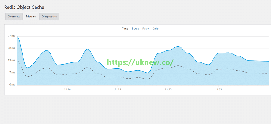 워드프레스 Redis Cache 설치 및 설정 3 Redis Objact Cache 플러그인 통계 화면