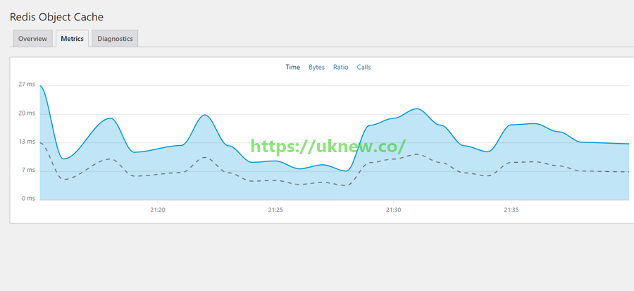 Redis Objact Cache 플러그인 통계 화면