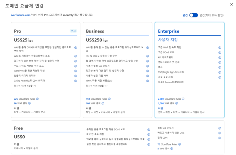 AI 크롤러: GPTBot·ClaudeBot 방문 실측과 robots.txt·nginx 차단 설정 5 클라우드플레어 요금제