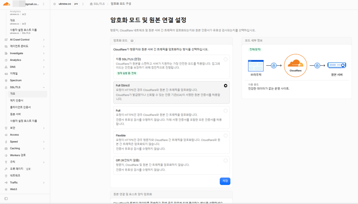 클라우드플레어 CDN 설정: Pro 플랜 4 클라우드플레어 TLS 암호화-전체(클라우드플레어 TLS 암호화-전체(엄격-Strict))