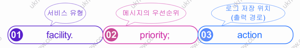 Syslog란 무엇인가? | rsyslog.conf 설정 2 rsyslog.conf 설정 방법
