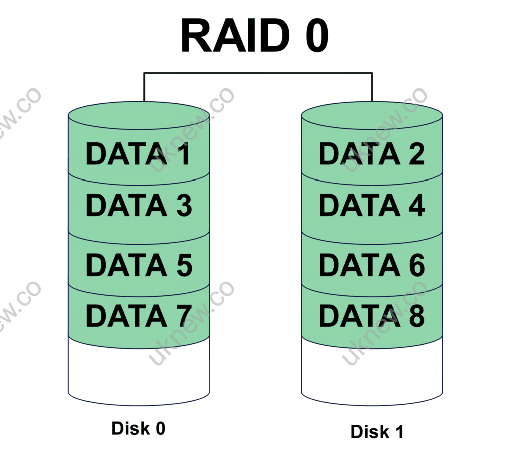 RAID 0 구성