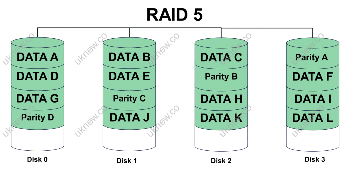 RAID 5 구성_스프라이핑 및 패리티