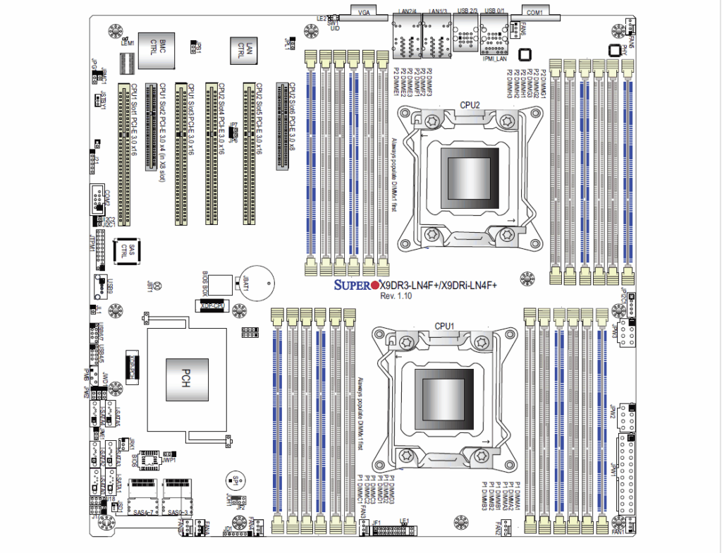 SuperMicro MainBoard: X9DR3-LN4F+ & X9DRi-LN4F+| E5-2650 v2 CPU 지원 모델 2 SuperMicro 메인보드 레이아웃(X9DR3-LN4F+ & X9DRi-LN4F+)