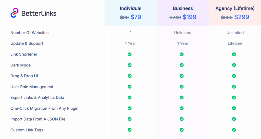 워드프레스 어필리에이트 플러그인 TOP 7: 가격·평점·UI·기능 4 워드프레스 어필리에이트 플러그인-betterlinks 가격표