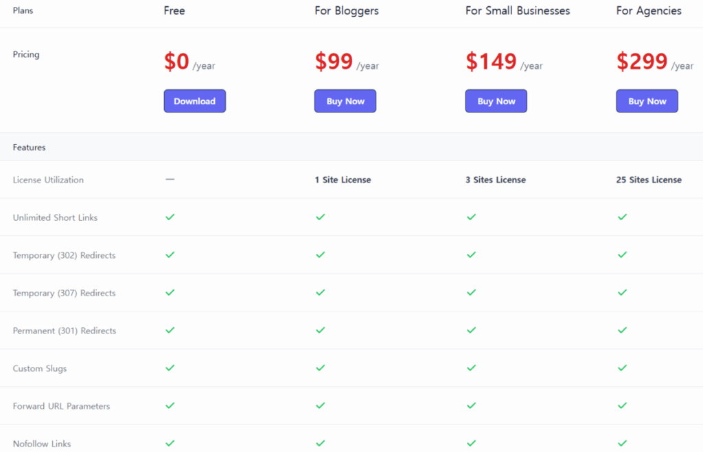 워드프레스 어필리에이트 플러그인- URL Shortify 가격표