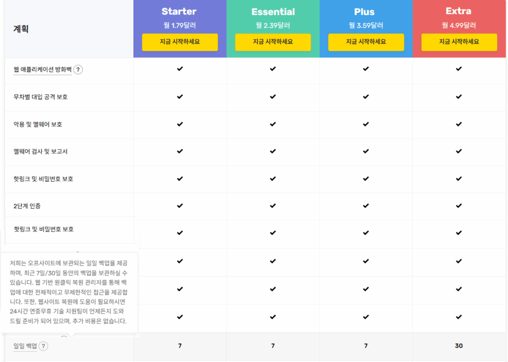 FastComet 일일 백업 지원 안내[상품 별]