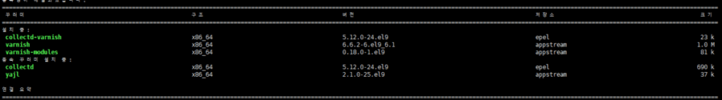 Apache&Nginx에 Varnish Cache 설치 및 설정 2 Nginx에 Varnish Cache 설치