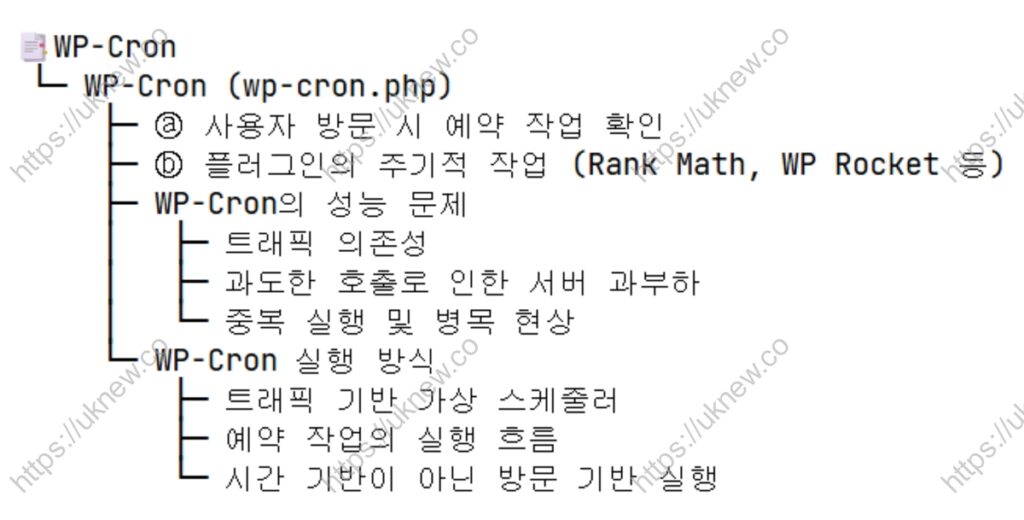 WP-Cron(wp-cron.php): 비활성화 및 시스템 크론 설정 | 워드프레스 성능 최적화 1 WP-Cron의 실행 방식 및 구조