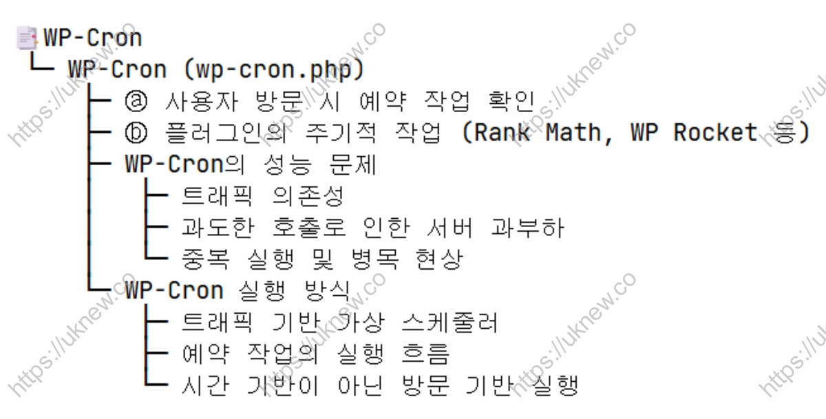 워드프레스 동기화된 패턴 찾기: WP-CLI로 어느 글에 있는지 확인 3 WP-Cron의 실행 방식과 구조