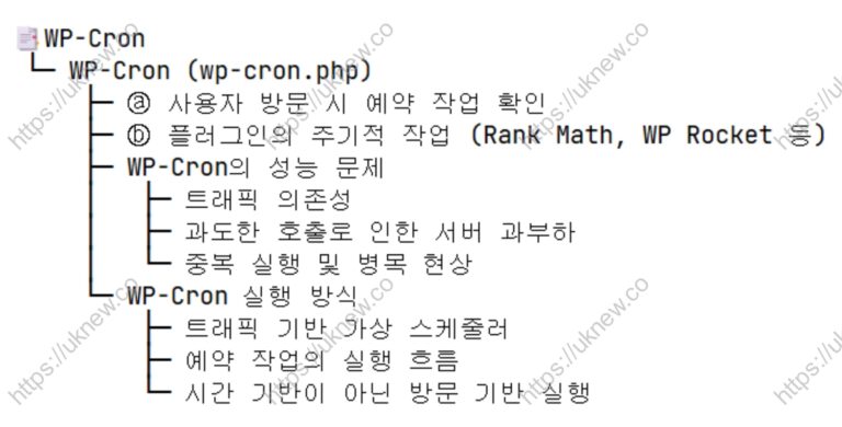 WP-Cron의 실행 방식 및 구조