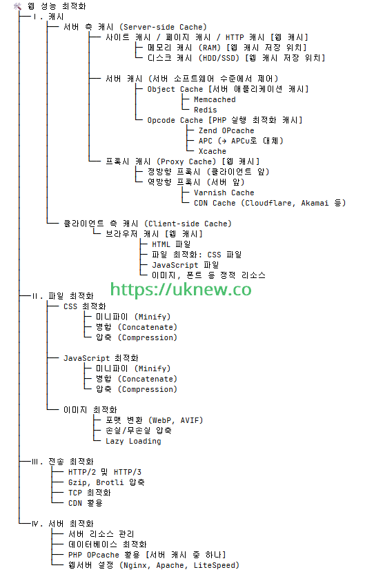 웹 성능 최적화 1.1 ver