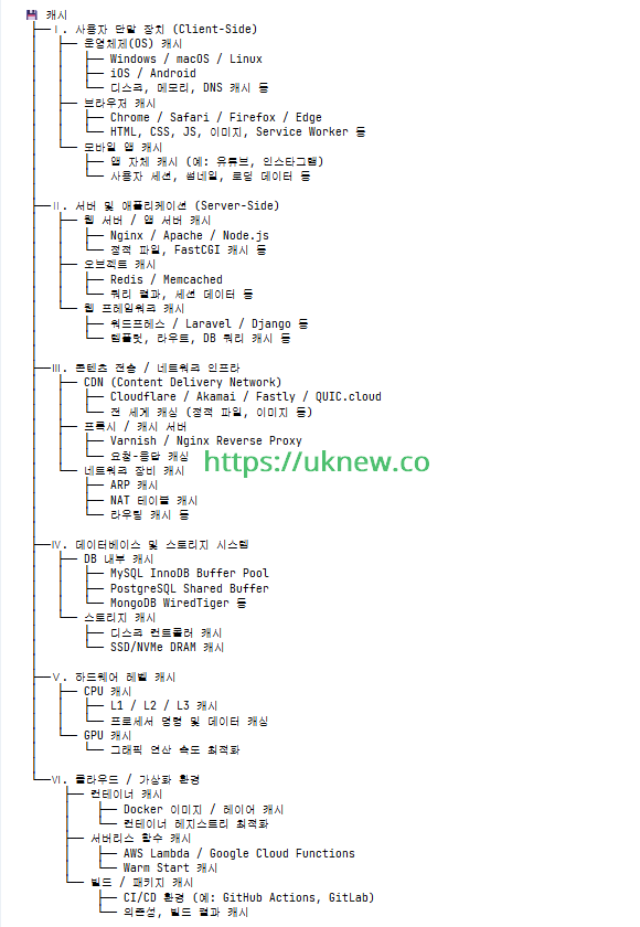 캐시 정의 구조화 [1.0 ver]