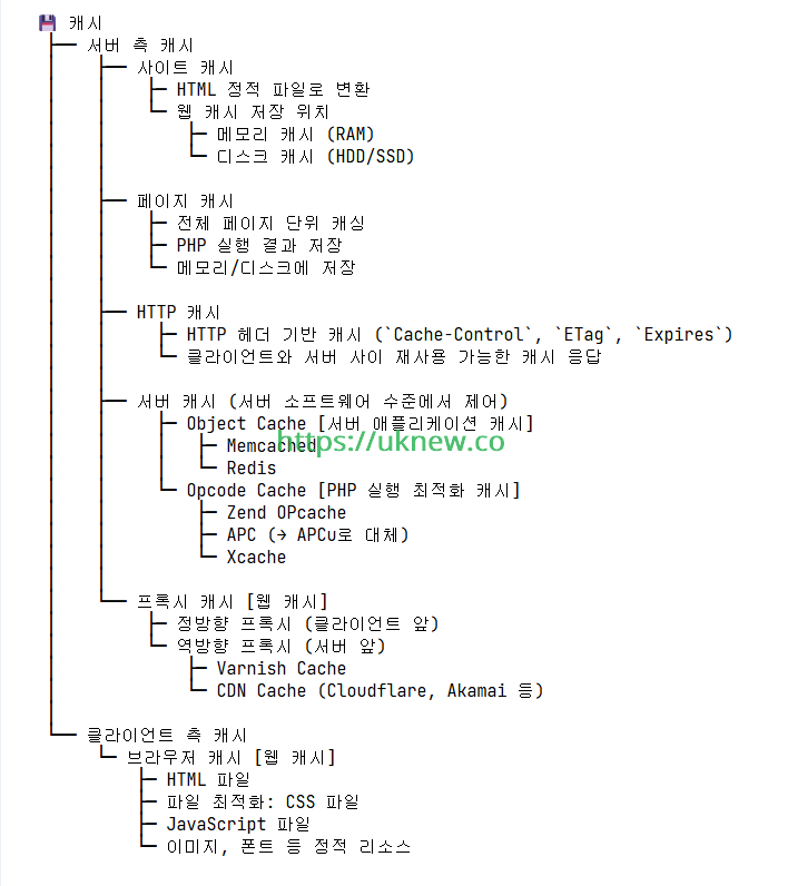 캐싱 이미지 [1.0 ver]