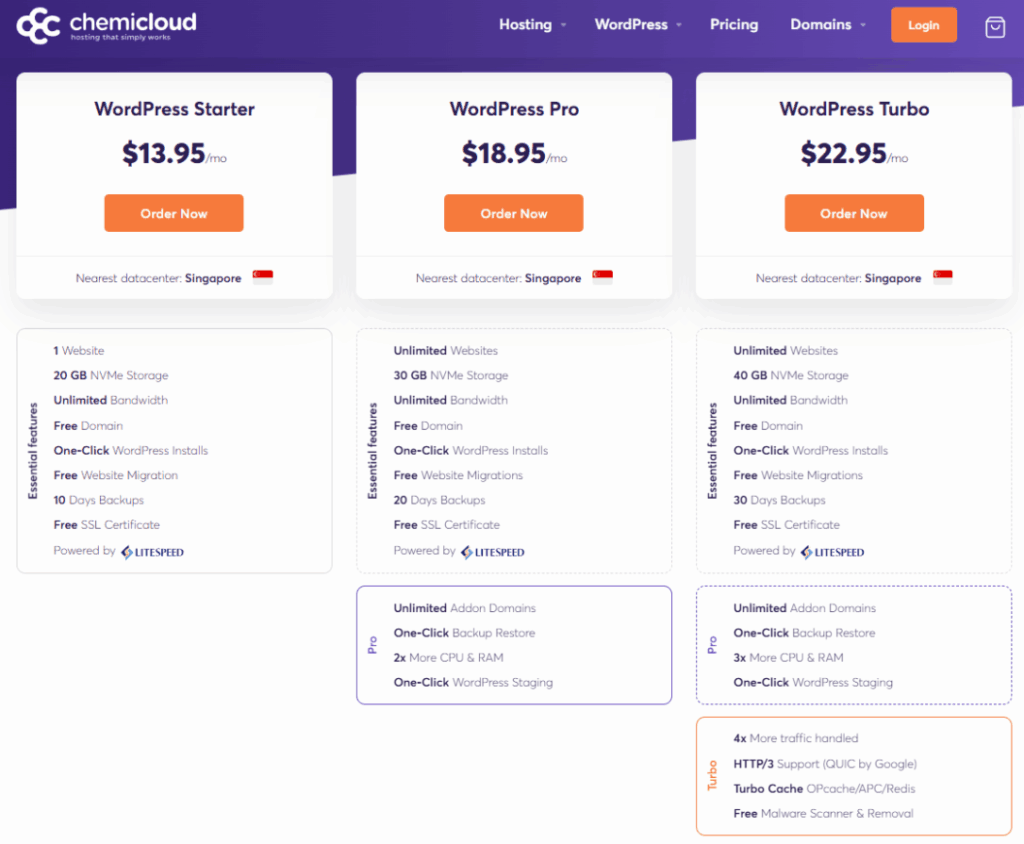 ChemiCloud 기본 가격표(워드프레스 호스팅)