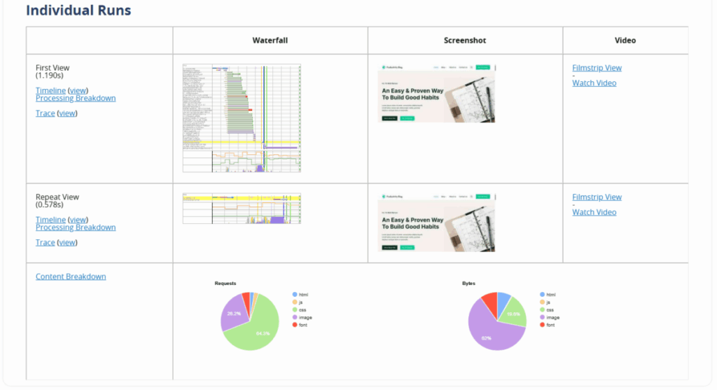 웹사이트 속도 측정 - WebPagetest - 결과 3