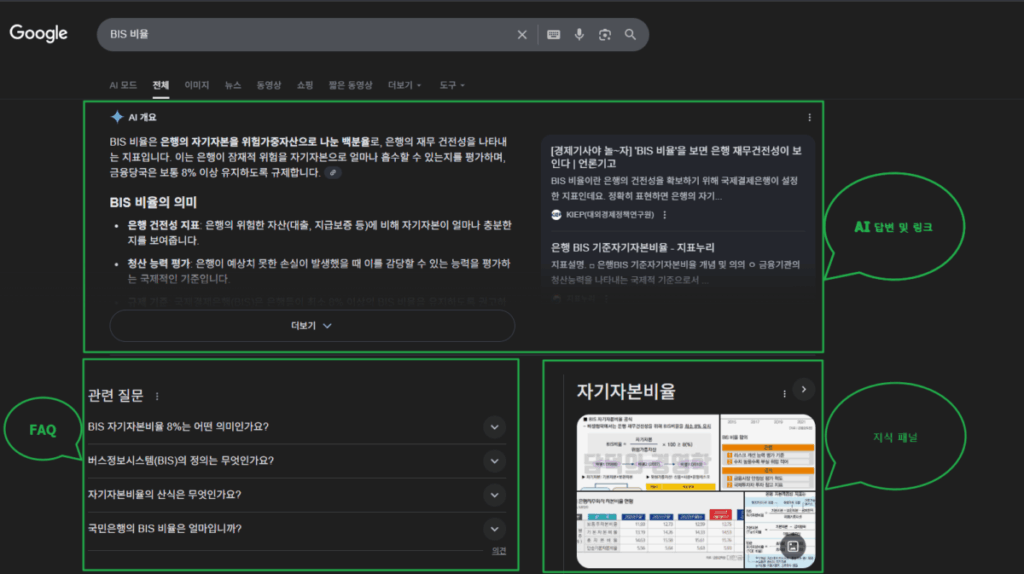 제로클릭 검색 : 2025년 AI 시대에 클릭 없는 세상이 주는 마케팅의 대전환 1 제로클릭 검색 예시 - BIS 비율(AI 답변과 FAQ, 지식 패널)